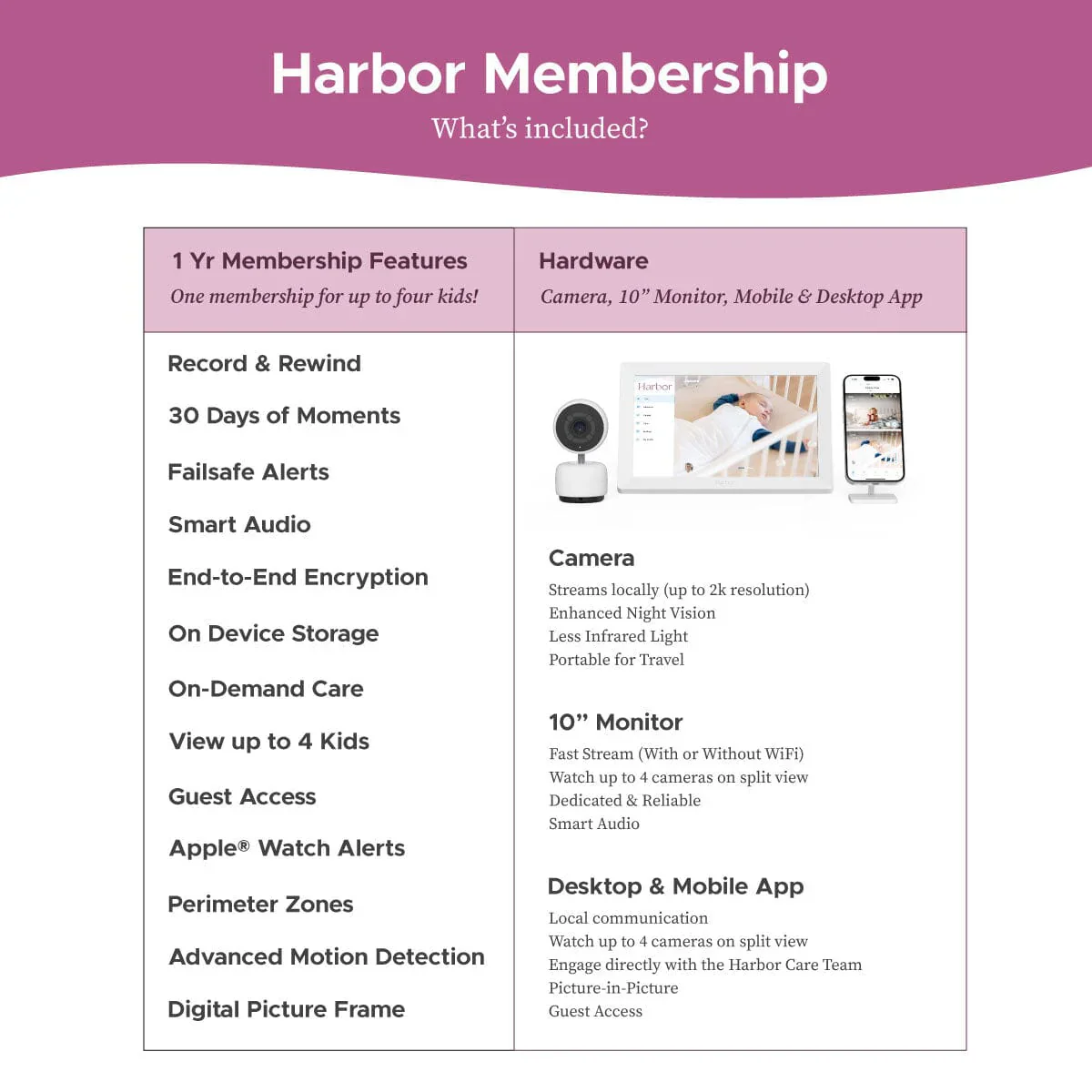 Harbor Baby Monitor - Image 9