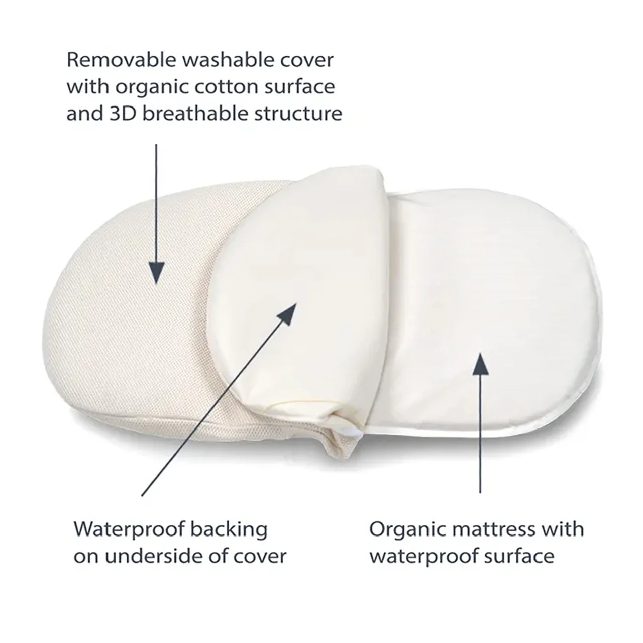 Naturepedic Bassinet Pad with Breathable Cover for Halo - Natural - Image 8