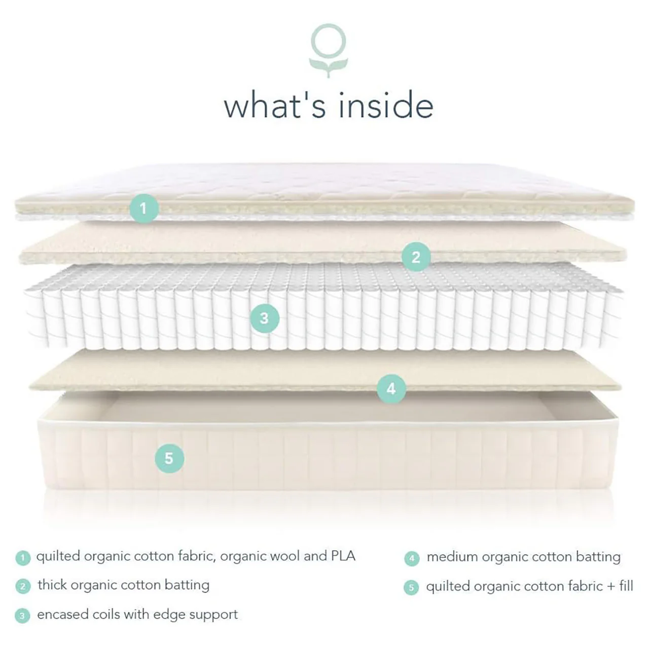 Naturepedic Twin XL VERSE - 1 Sided - Quilted Mattress - Image 7